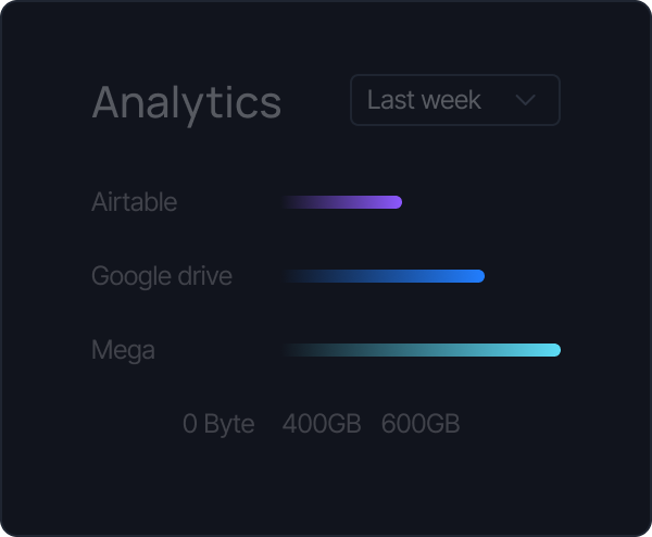analytics 4
