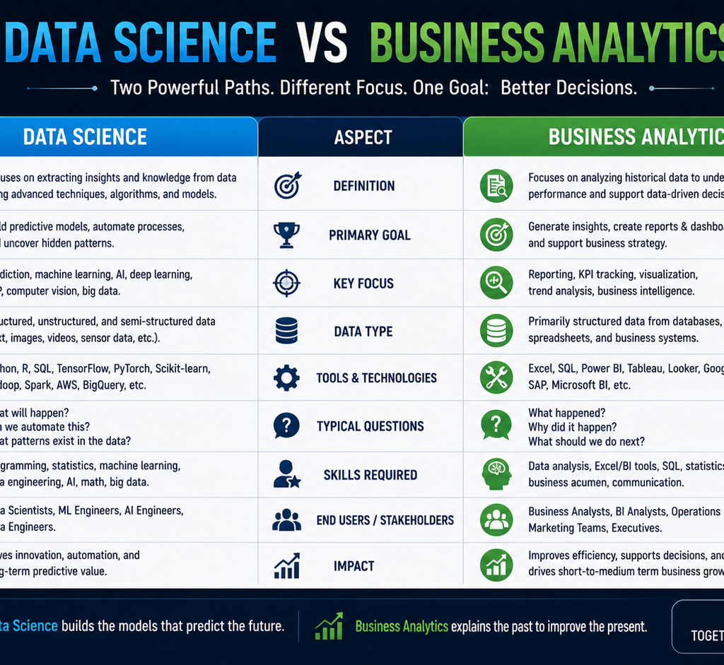 Data Science vs Business Analytics